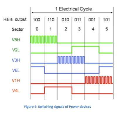 無刷直流電機(jī)第2部分：控制原理