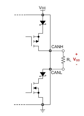 了解 CAN 總線驅(qū)動程序的內(nèi)部工作原理以及如何調(diào)試系統(tǒng)