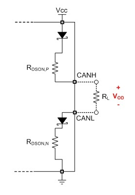 了解 CAN 總線驅(qū)動程序的內(nèi)部工作原理以及如何調(diào)試系統(tǒng)