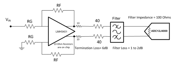 驅(qū)動(dòng) ADC 時(shí)如何最小化濾波器損耗