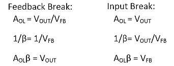 運(yùn)算放大器環(huán)路穩(wěn)定性分析的基礎(chǔ)知識(shí)：打破環(huán)路