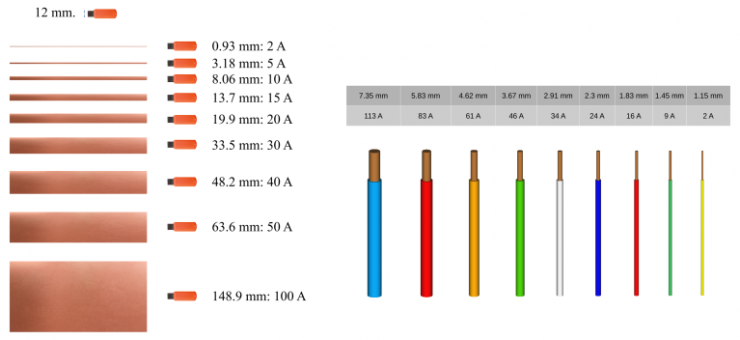 電力電子課程第 4 部分：  PCB設(shè)計