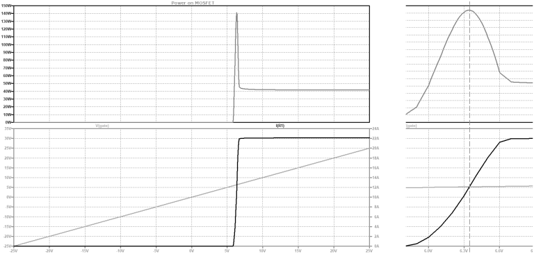 如何使用 LTspice 仿真 SiC MOSFET：良好驅(qū)動器的重要性