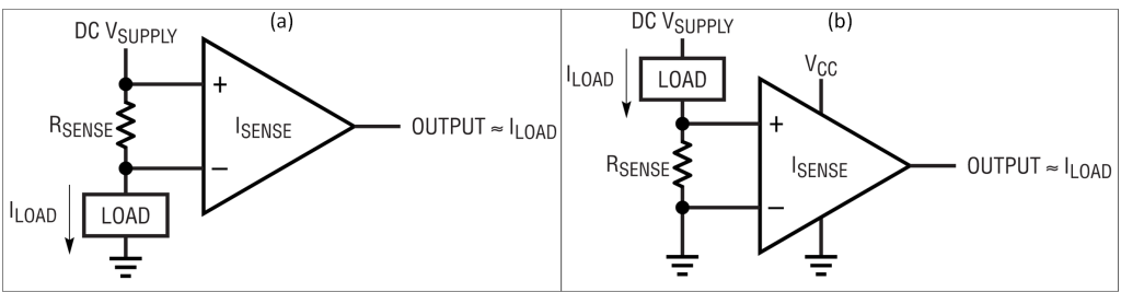 使用亞毫歐電阻進(jìn)行電流檢測(cè)有它的優(yōu)勢(shì)但也面臨挑戰(zhàn)