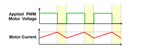 微步步進(jìn)電機(jī)時(shí)電流調(diào)節(jié)的技巧