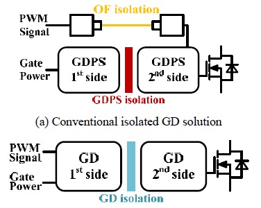 帶有基于 PCB 的變壓器的 SiC MOSFET 隔離柵極驅(qū)動(dòng)器