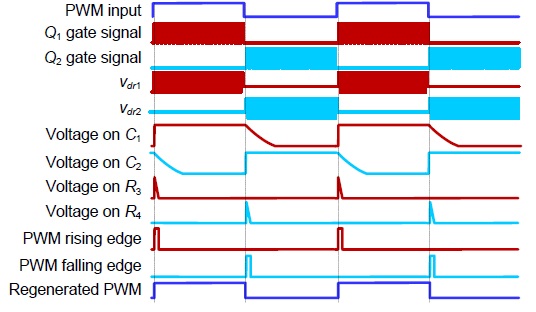 帶有基于 PCB 的變壓器的 SiC MOSFET 隔離柵極驅(qū)動(dòng)器