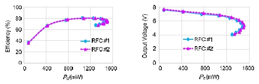 帶有基于 PCB 的變壓器的 SiC MOSFET 隔離柵極驅(qū)動(dòng)器