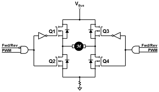 使用單極 4 象限 PWM來驅(qū)動我們電機系統(tǒng)介紹