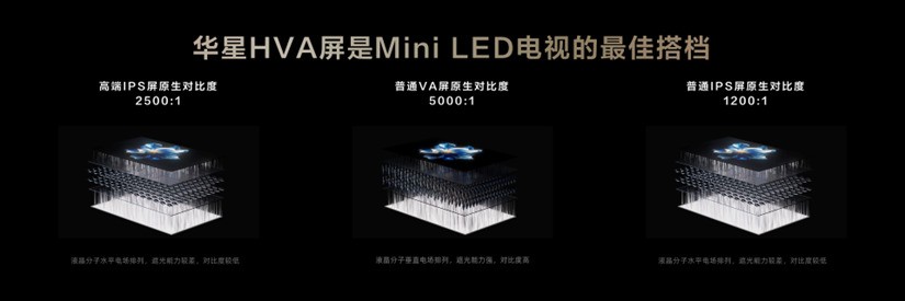 TCL發(fā)布萬象分區(qū)，再造Mini LED技術(shù)天花板！