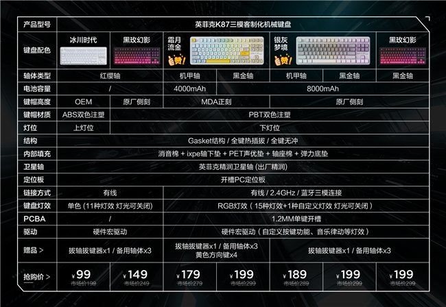 英菲克K87機(jī)械鍵盤新配色登場(chǎng)，黑玫幻影、冰川時(shí)代99元起