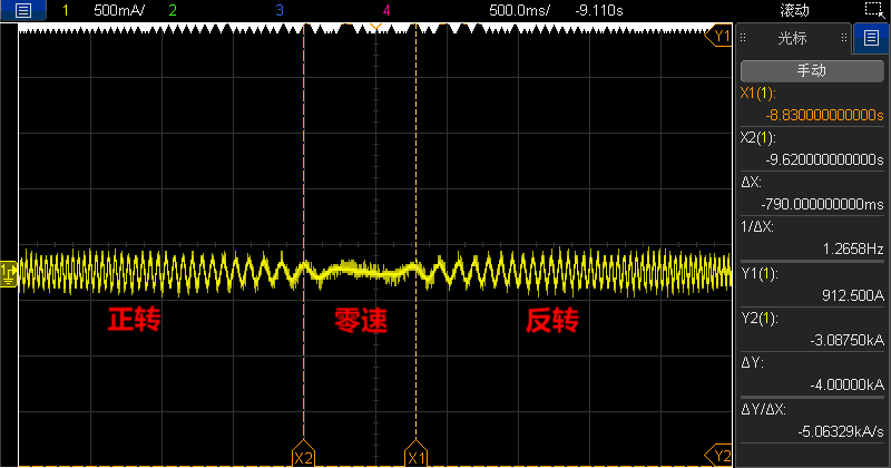 實(shí)時(shí)自控 精準(zhǔn)調(diào)速 | 極海G32R501 2.2kW高性能矢量變頻器參考方案