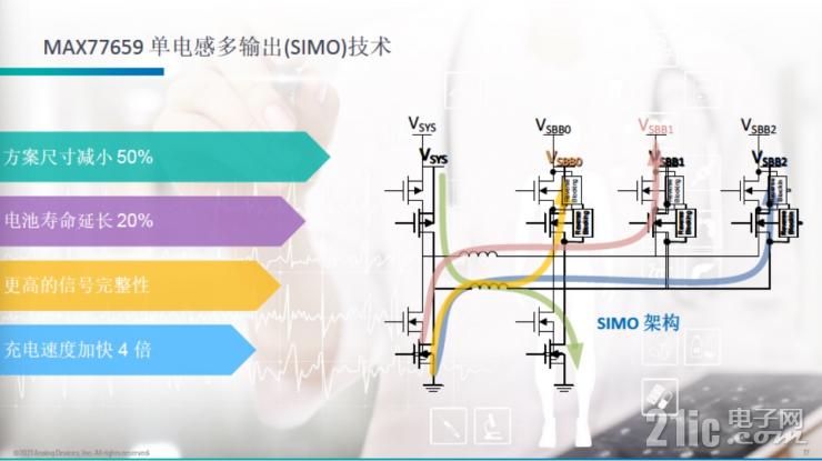 為可穿戴醫(yī)療提供更“小”的解決方案，ADI在模擬前端AFE和PMIC上實(shí)現(xiàn)更高集成度突破