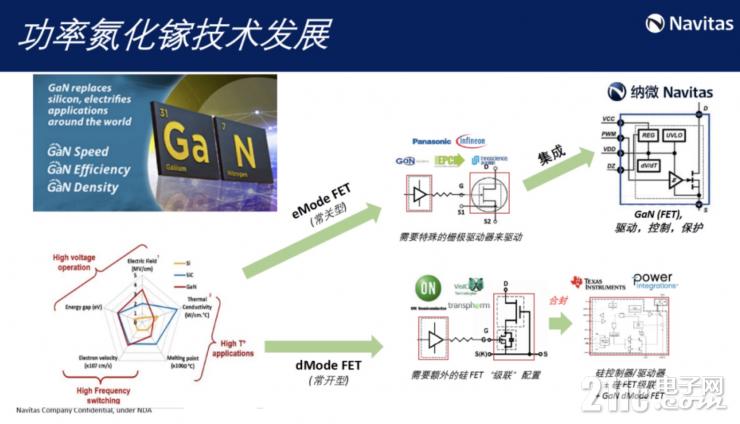 釋放GaN全部潛力，GaNSense進(jìn)一步提高GaN功率芯片集成度