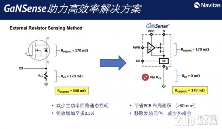 釋放GaN全部潛力，GaNSense進(jìn)一步提高GaN功率芯片集成度