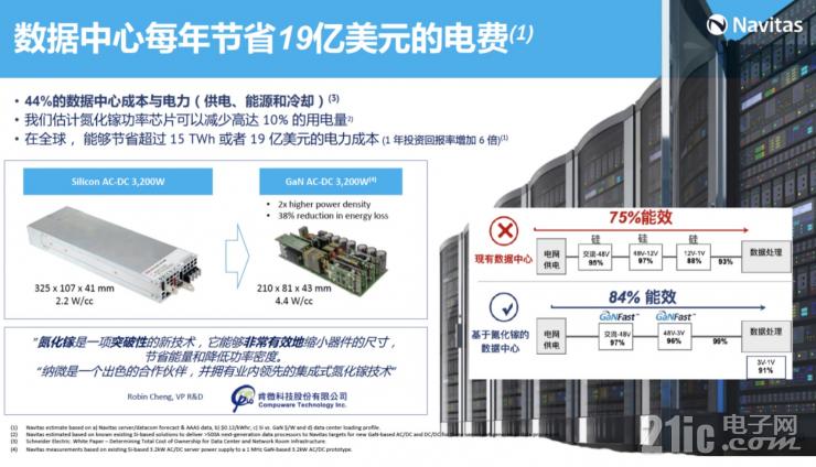 釋放GaN全部潛力，GaNSense進(jìn)一步提高GaN功率芯片集成度