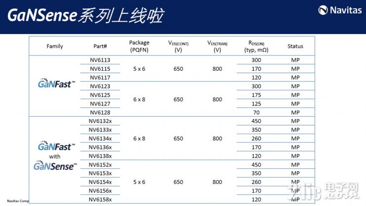 釋放GaN全部潛力，GaNSense進(jìn)一步提高GaN功率芯片集成度