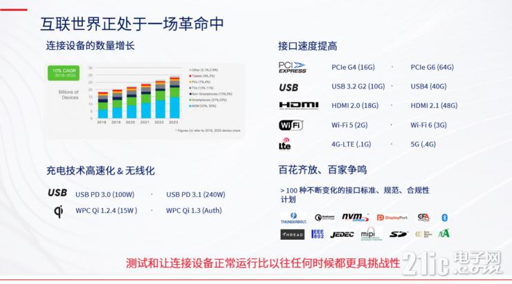 用一臺儀器化解無線充電測試難題，GRL發(fā)布C3無線充電測試儀器