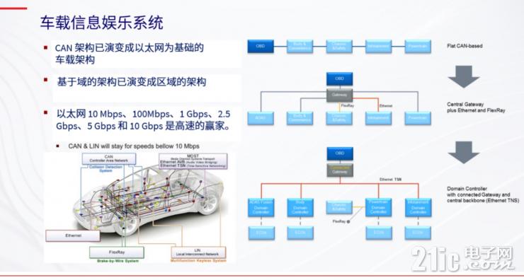 用一臺儀器化解無線充電測試難題，GRL發(fā)布C3無線充電測試儀器