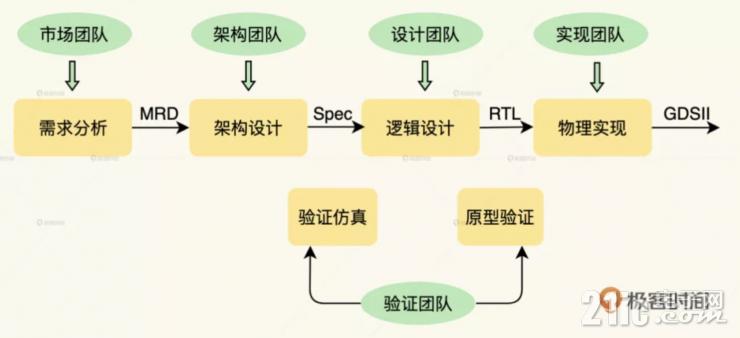 馬里亞納，OPPO先身探索