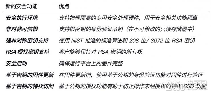 數(shù)據(jù)中心跑步進入PCIe 4.0時代，NVMe SSD換代進行中