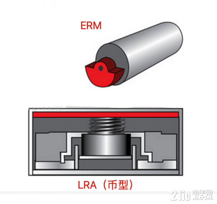 壓電觸覺反饋的崛起：沉浸式觸覺體驗的組成和補充