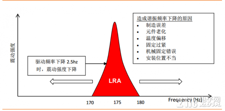 壓電觸覺反饋的崛起：沉浸式觸覺體驗的組成和補充