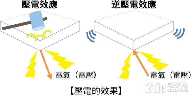 壓電觸覺(jué)反饋的崛起：沉浸式觸覺(jué)體驗(yàn)的組成和補(bǔ)充