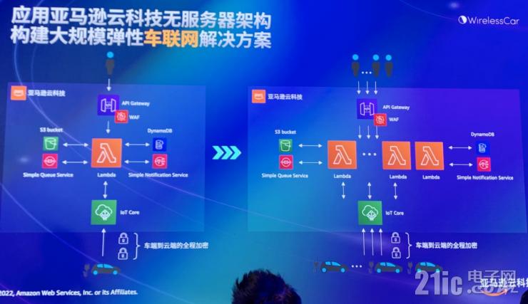 維瑞聯(lián)行揭秘：全球900萬聯(lián)網(wǎng)車輛訂閱背后的運營秘訣