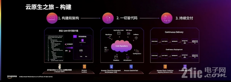 迎戰(zhàn)海量數(shù)據(jù)處理的難題，開拓數(shù)據(jù)價值的星辰大海｜亞馬遜云科技re:Invent北京站從四大角度解讀云服務(wù)創(chuàng)新