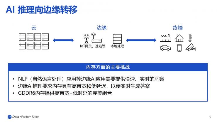 助力GDDR6在邊緣端AI推理應(yīng)用，Rambus推出24Gb/s的GDDR6 內(nèi)存接口子系統(tǒng)