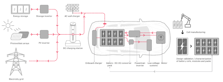 EV 電池設(shè)計方案--電芯、模塊和電池組級別電池性能設(shè)計