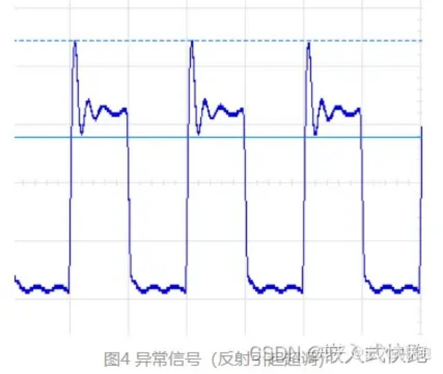 純技術(shù)視角：解讀阻抗匹配和高頻電阻射頻阻抗響應(yīng)