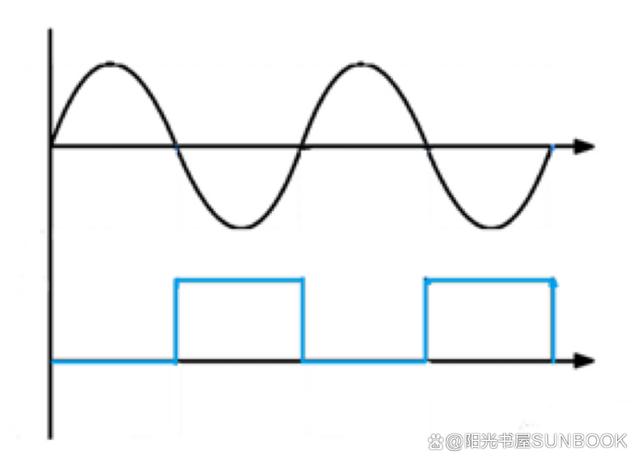 怎么做過零檢測？過零檢測電路實例分享！