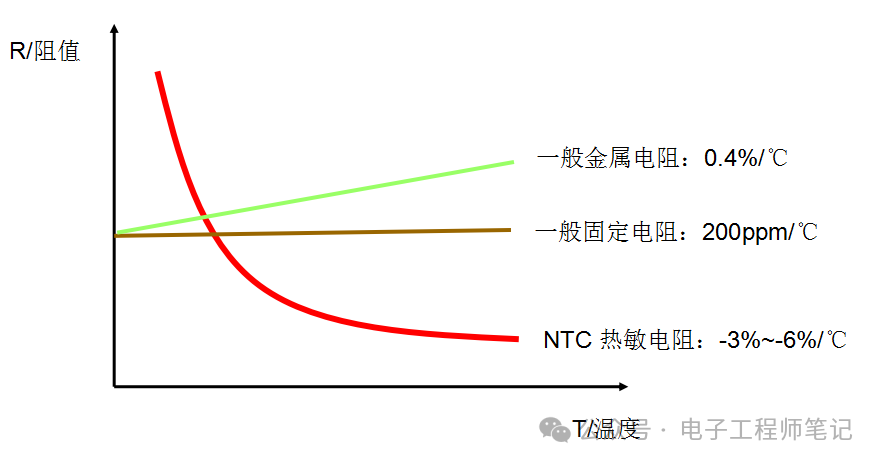 NTC熱敏電阻原理解讀，NTC熱敏電阻的實際應(yīng)用電路分享