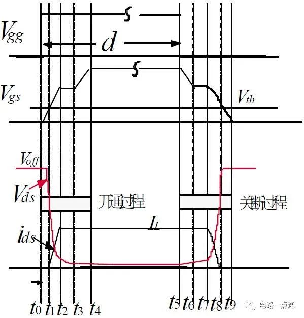 含寄生參數(shù)的功率MOSFET等效電路設(shè)計(jì)，絕！