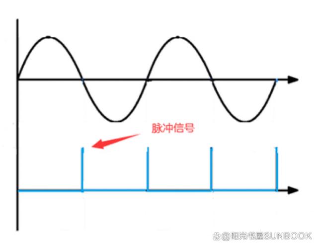 怎么做過零檢測？過零檢測電路實例分享！