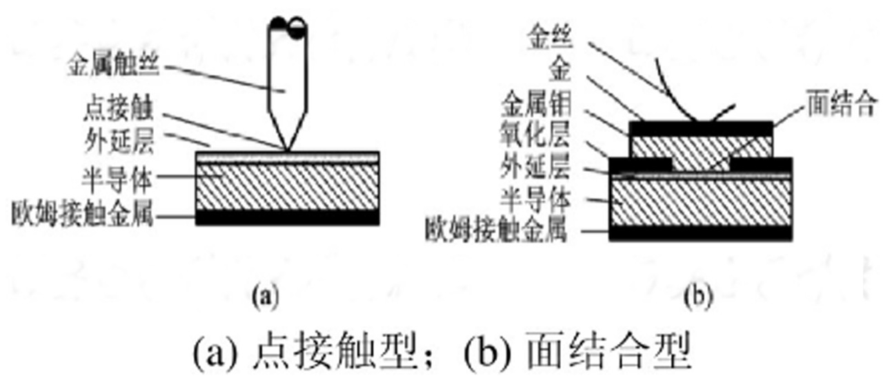 從公式推導(dǎo)看，為什么不建議肖特基并聯(lián)使用