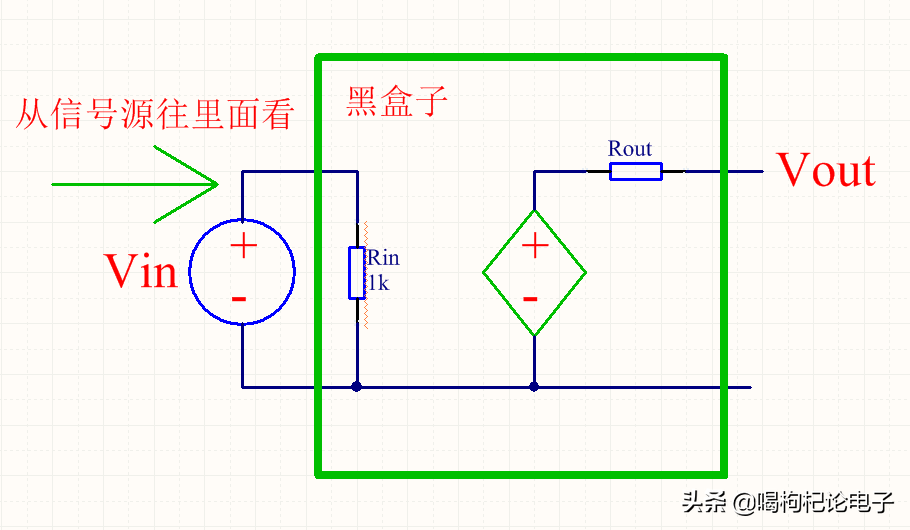 反相放大器設計踩坑實例，看看你中招了沒