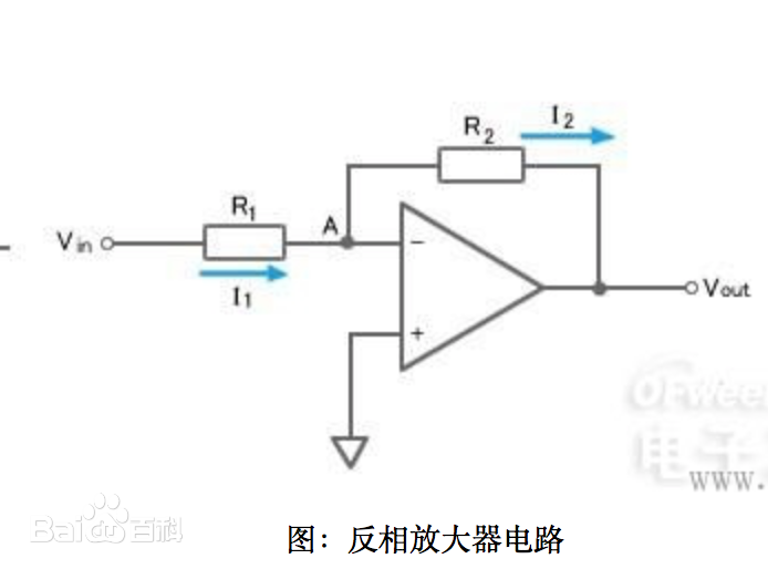 反相放大器設計踩坑實例，看看你中招了沒