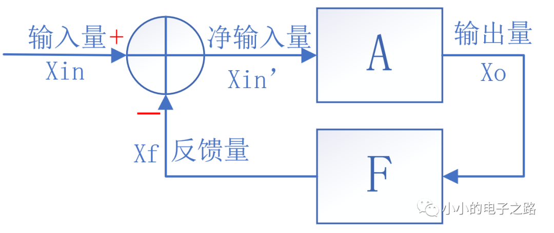 如何判斷放大電路反饋？深度負反饋放大電路放大倍數(shù)講解！