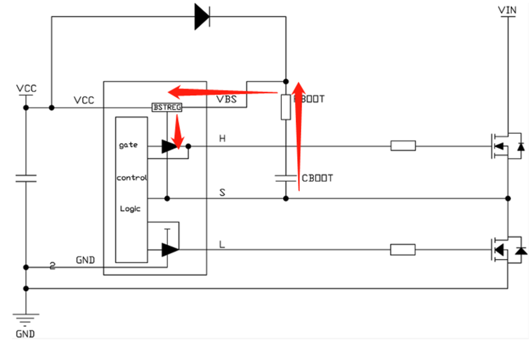 DCDC高端NMOS如何實(shí)現(xiàn)自舉？vGS對(duì)溝道的控制作用了解嗎