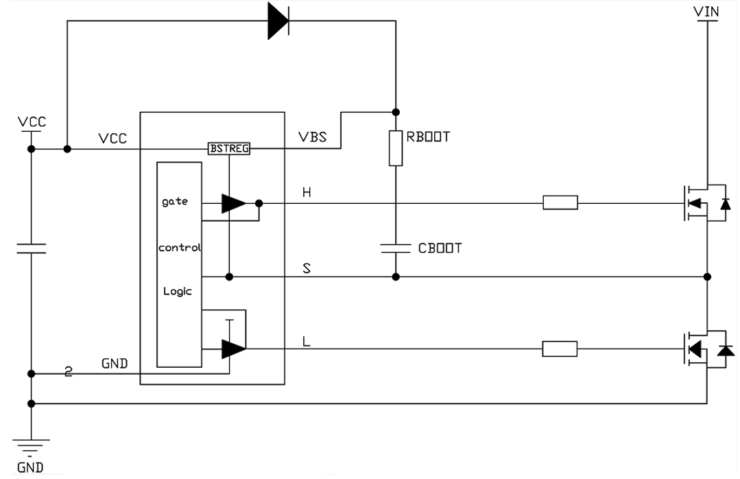 DCDC高端NMOS如何實(shí)現(xiàn)自舉？vGS對(duì)溝道的控制作用了解嗎