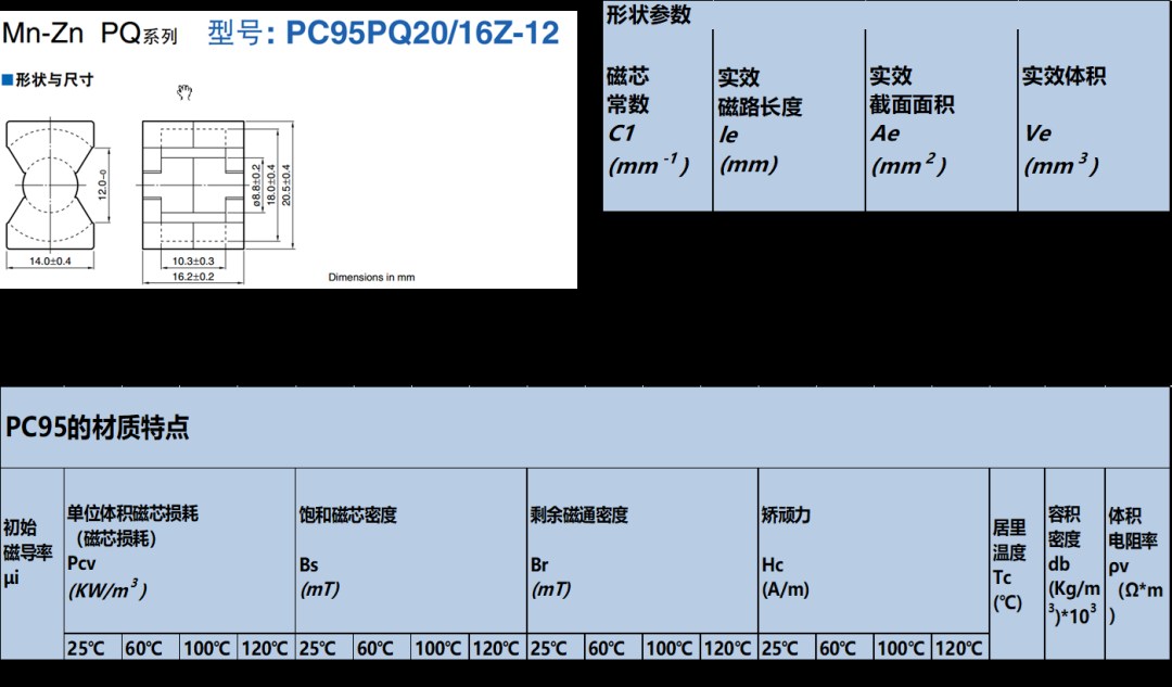 如何判斷電感飽和？如何解決電感飽和問題？