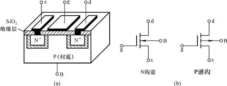 MOS 管工作原理是什么？MOS管如何使用（含電路圖）