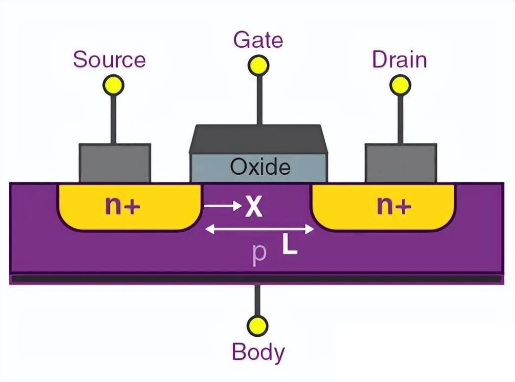 驅(qū)動(dòng)MOSFET了解嗎？MOSFET柵極驅(qū)動(dòng)功率詳解！