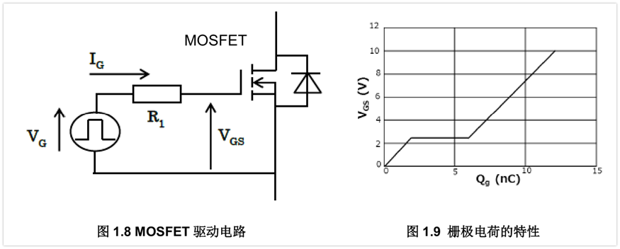 驅(qū)動(dòng)MOSFET了解嗎？MOSFET柵極驅(qū)動(dòng)功率詳解！