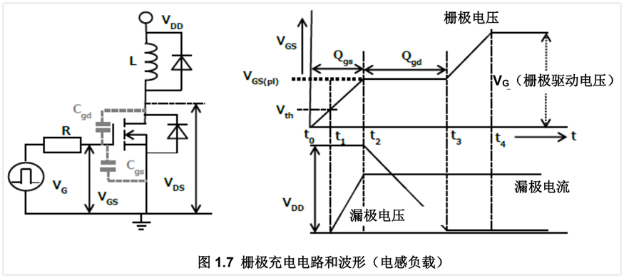 MOSFET柵極充電機理是什么？柵極驅動電路的振蕩問題分析