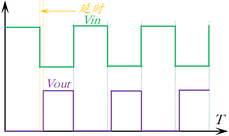 BJT的工作原理是什么？BJT延時(shí)的產(chǎn)生機(jī)理是什么？