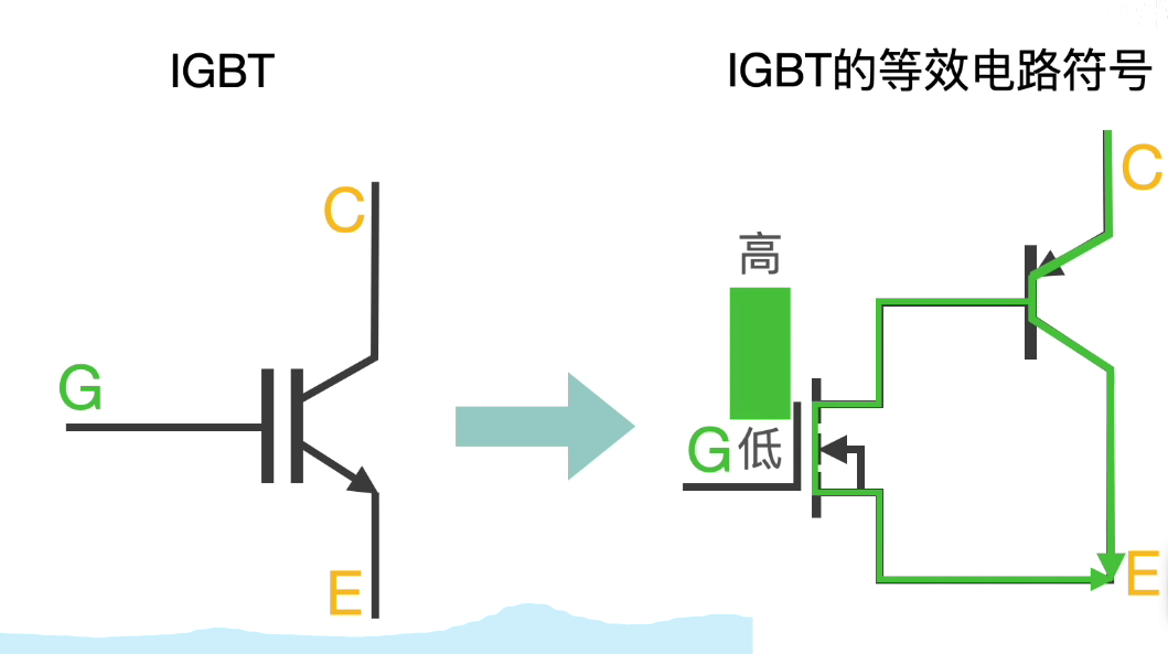 IGBT工作原理詳解！分析IGBT模塊過電流損壞是如何造成的！